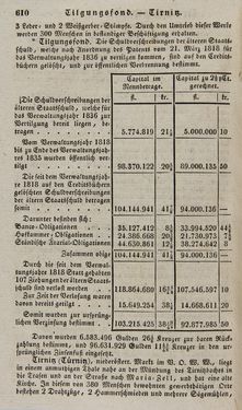 Image of the Page - 610 - in Österreichische National-Enzyklopädie - Buchstabe W-Z, Volume 6