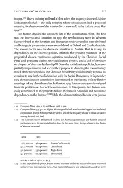 Image of the Page - 217 - in Otto Bauer (1881–1938) - Thinker and Politician