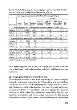 Image of the Page - 133 - in Pflegekräftemigration nach Österreich - Eine empirische Analyse