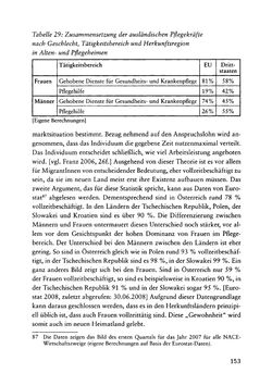 Image of the Page - 153 - in Pflegekräftemigration nach Österreich - Eine empirische Analyse