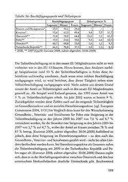 Image of the Page - 169 - in Pflegekräftemigration nach Österreich - Eine empirische Analyse