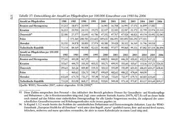 Bild der Seite - 172 - in Pflegekräftemigration nach Österreich - Eine empirische Analyse