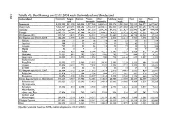 Bild der Seite - 188 - in Pflegekräftemigration nach Österreich - Eine empirische Analyse