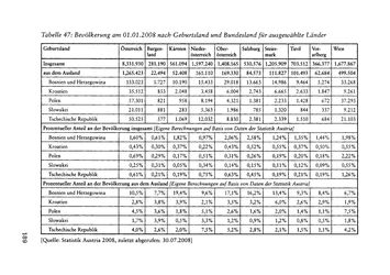 Image of the Page - 189 - in Pflegekräftemigration nach Österreich - Eine empirische Analyse