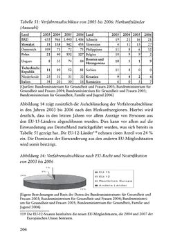 Bild der Seite - 204 - in Pflegekräftemigration nach Österreich - Eine empirische Analyse