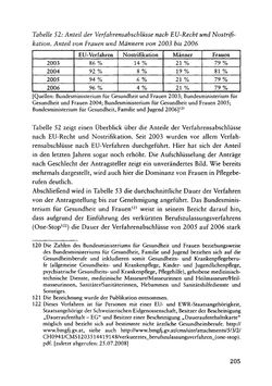 Bild der Seite - 205 - in Pflegekräftemigration nach Österreich - Eine empirische Analyse