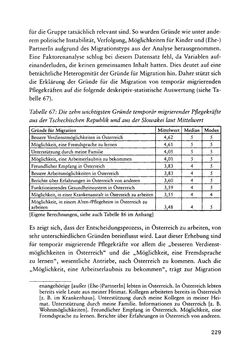 Image of the Page - 229 - in Pflegekräftemigration nach Österreich - Eine empirische Analyse