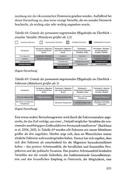 Image of the Page - 231 - in Pflegekräftemigration nach Österreich - Eine empirische Analyse