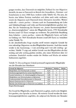 Image of the Page - 245 - in Pflegekräftemigration nach Österreich - Eine empirische Analyse