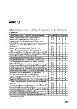 Image of the Page - 257 - in Pflegekräftemigration nach Österreich - Eine empirische Analyse