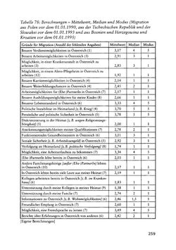 Image of the Page - 259 - in Pflegekräftemigration nach Österreich - Eine empirische Analyse