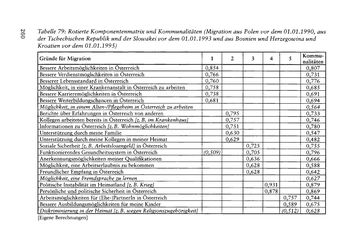Image of the Page - 260 - in Pflegekräftemigration nach Österreich - Eine empirische Analyse