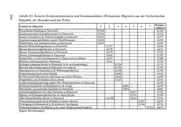Bild der Seite - 264 - in Pflegekräftemigration nach Österreich - Eine empirische Analyse