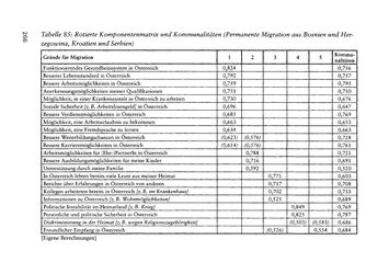 Bild der Seite - 266 - in Pflegekräftemigration nach Österreich - Eine empirische Analyse