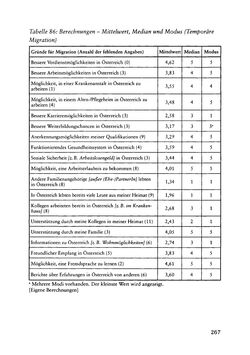Bild der Seite - 267 - in Pflegekräftemigration nach Österreich - Eine empirische Analyse