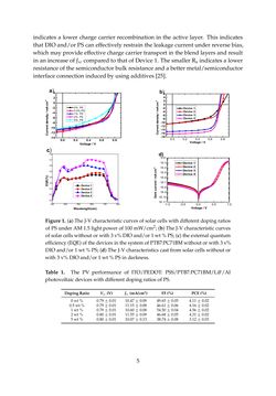 Bild der Seite - 5 - in Photovoltaic Materials and Electronic Devices