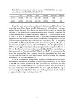 Bild der Seite - 6 - in Photovoltaic Materials and Electronic Devices