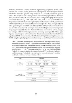 Bild der Seite - 75 - in Photovoltaic Materials and Electronic Devices