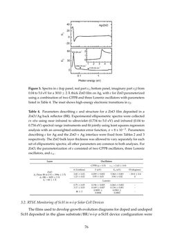 Bild der Seite - 76 - in Photovoltaic Materials and Electronic Devices