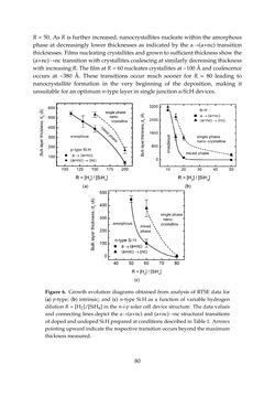 Bild der Seite - 80 - in Photovoltaic Materials and Electronic Devices