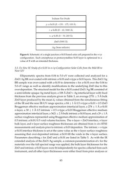Bild der Seite - 83 - in Photovoltaic Materials and Electronic Devices