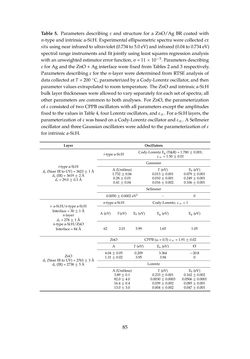 Bild der Seite - 85 - in Photovoltaic Materials and Electronic Devices