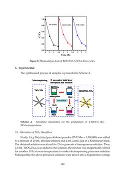 Image of the Page - 140 - in Photovoltaic Materials and Electronic Devices