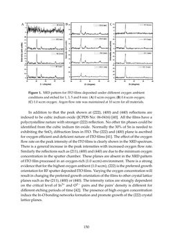 Image of the Page - 150 - in Photovoltaic Materials and Electronic Devices