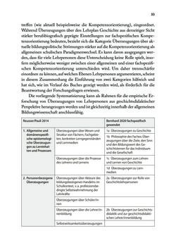 Image of the Page - 33 - in Von PISA nach Wien - Historische und politische Kompetenzen in der Unterrichtspraxis