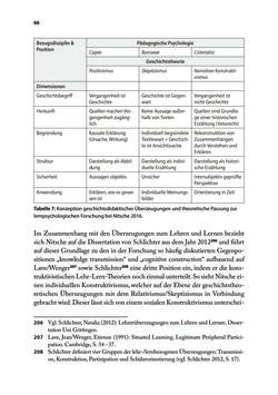 Image of the Page - 66 - in Von PISA nach Wien - Historische und politische Kompetenzen in der Unterrichtspraxis