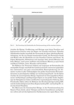 Bild der Seite - 218 - in Porträtgalerien auf Papier - Sammeln und Ordnen von druckgrafischen Porträts am Beispiel Kaiser Franz‘ I. von Österreich und anderer fürstlicher Sammler