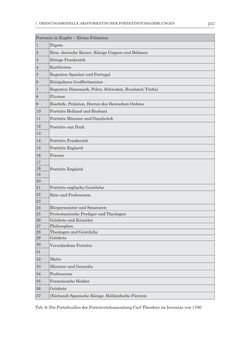 Image of the Page - 237 - in Porträtgalerien auf Papier - Sammeln und Ordnen von druckgrafischen Porträts am Beispiel Kaiser Franz‘ I. von Österreich und anderer fürstlicher Sammler