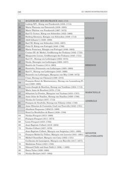 Bild der Seite - 246 - in Porträtgalerien auf Papier - Sammeln und Ordnen von druckgrafischen Porträts am Beispiel Kaiser Franz‘ I. von Österreich und anderer fürstlicher Sammler