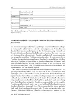 Image of the Page - 260 - in Porträtgalerien auf Papier - Sammeln und Ordnen von druckgrafischen Porträts am Beispiel Kaiser Franz‘ I. von Österreich und anderer fürstlicher Sammler