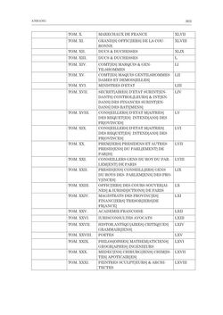 Image of the Page - 303 - in Porträtgalerien auf Papier - Sammeln und Ordnen von druckgrafischen Porträts am Beispiel Kaiser Franz‘ I. von Österreich und anderer fürstlicher Sammler