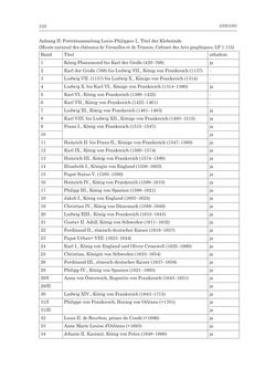 Image of the Page - 310 - in Porträtgalerien auf Papier - Sammeln und Ordnen von druckgrafischen Porträts am Beispiel Kaiser Franz‘ I. von Österreich und anderer fürstlicher Sammler