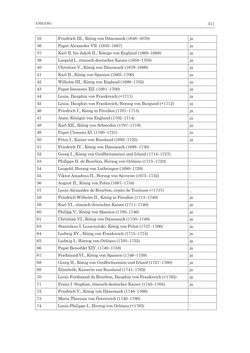 Image of the Page - 311 - in Porträtgalerien auf Papier - Sammeln und Ordnen von druckgrafischen Porträts am Beispiel Kaiser Franz‘ I. von Österreich und anderer fürstlicher Sammler