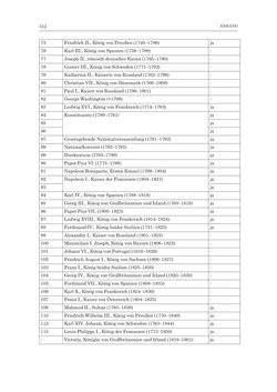 Image of the Page - 312 - in Porträtgalerien auf Papier - Sammeln und Ordnen von druckgrafischen Porträts am Beispiel Kaiser Franz‘ I. von Österreich und anderer fürstlicher Sammler