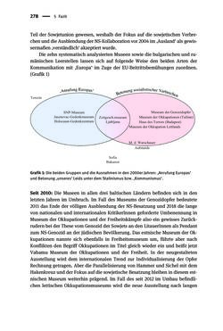 Image of the Page - 278 - in Der Zweite Weltkrieg in postsozialistischen Gedenkmuseen - Geschichtspolitik zwischen der ‚Anrufung Europas‘ und dem Fokus auf ‚unser‘ Leid