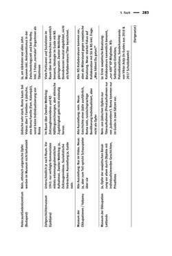 Image of the Page - 283 - in Der Zweite Weltkrieg in postsozialistischen Gedenkmuseen - Geschichtspolitik zwischen der ‚Anrufung Europas‘ und dem Fokus auf ‚unser‘ Leid