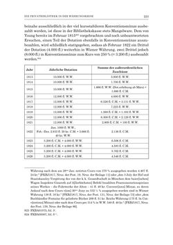 Image of the Page - 223 - in Die Privatbibliothek Kaiser Franz’ I. von Österreich 1784-1835 - Bibliotheks- und Kulturgeschichte einer fürstlichen Sammlung zwischen Aufklärung und Vormärz