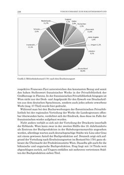 Image of the Page - 238 - in Die Privatbibliothek Kaiser Franz’ I. von Österreich 1784-1835 - Bibliotheks- und Kulturgeschichte einer fürstlichen Sammlung zwischen Aufklärung und Vormärz