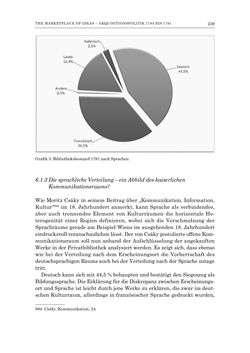 Image of the Page - 239 - in Die Privatbibliothek Kaiser Franz’ I. von Österreich 1784-1835 - Bibliotheks- und Kulturgeschichte einer fürstlichen Sammlung zwischen Aufklärung und Vormärz
