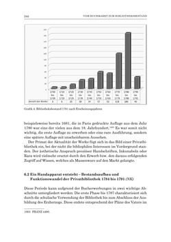 Image of the Page - 244 - in Die Privatbibliothek Kaiser Franz’ I. von Österreich 1784-1835 - Bibliotheks- und Kulturgeschichte einer fürstlichen Sammlung zwischen Aufklärung und Vormärz