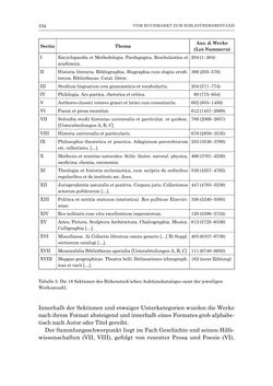 Image of the Page - 334 - in Die Privatbibliothek Kaiser Franz’ I. von Österreich 1784-1835 - Bibliotheks- und Kulturgeschichte einer fürstlichen Sammlung zwischen Aufklärung und Vormärz