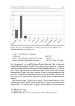 Bild der Seite - 361 - in Die Privatbibliothek Kaiser Franz’ I. von Österreich 1784-1835 - Bibliotheks- und Kulturgeschichte einer fürstlichen Sammlung zwischen Aufklärung und Vormärz