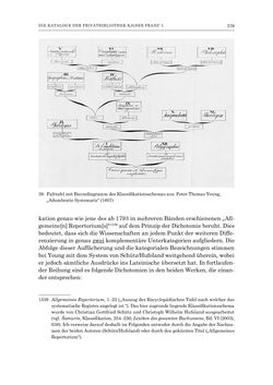Bild der Seite - 379 - in Die Privatbibliothek Kaiser Franz’ I. von Österreich 1784-1835 - Bibliotheks- und Kulturgeschichte einer fürstlichen Sammlung zwischen Aufklärung und Vormärz