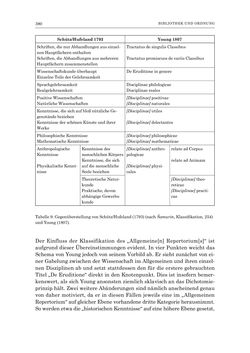 Bild der Seite - 380 - in Die Privatbibliothek Kaiser Franz’ I. von Österreich 1784-1835 - Bibliotheks- und Kulturgeschichte einer fürstlichen Sammlung zwischen Aufklärung und Vormärz