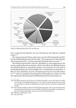 Image of the Page - 389 - in Die Privatbibliothek Kaiser Franz’ I. von Österreich 1784-1835 - Bibliotheks- und Kulturgeschichte einer fürstlichen Sammlung zwischen Aufklärung und Vormärz