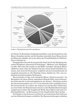 Image of the Page - 391 - in Die Privatbibliothek Kaiser Franz’ I. von Österreich 1784-1835 - Bibliotheks- und Kulturgeschichte einer fürstlichen Sammlung zwischen Aufklärung und Vormärz